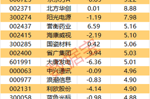 主力资金|3股尾盘获主力大幅抢筹