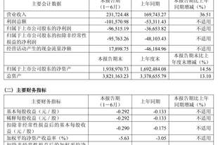 硅片龙头,上半年净亏损9.65亿元!年内股价上涨逾两成