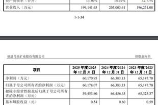 又一只新股申购！马矿股份发行价6.65元/股，中一签仅需缴款3325元，曾两年分红超5亿元，全部收入来自马坑铁矿一座矿山