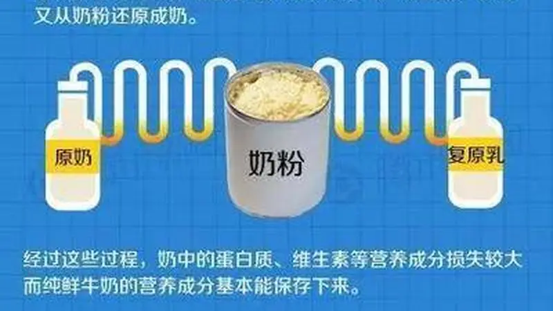 关于复原乳，这些你不知道的热知识