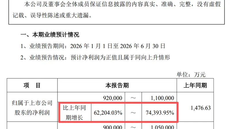 净利暴增74393%！半年净赚110亿，存储巨头江波龙，赚麻了