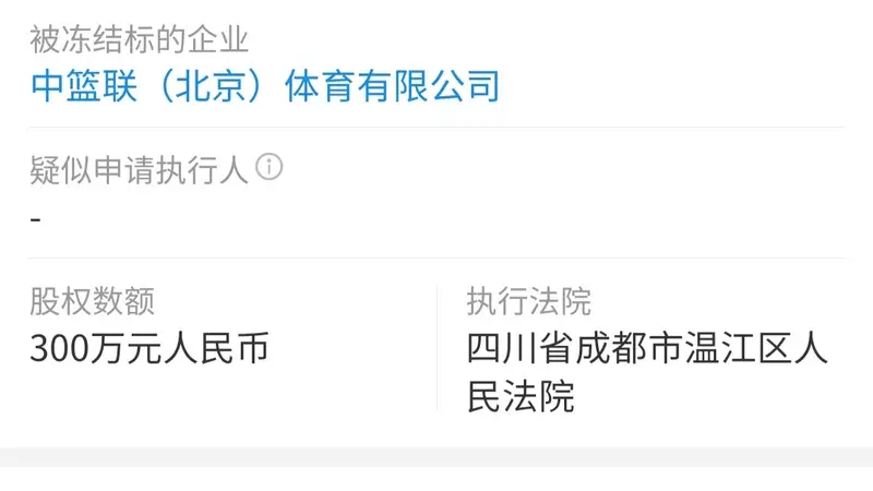 四川男篮和同曦男篮持有的CBA公司股权被债权人申请冻结
