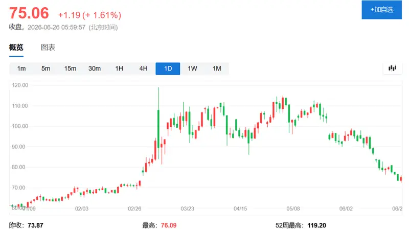 OPEC失控,油价重挫?