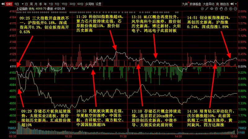 晚报 | 6月29日主题前瞻