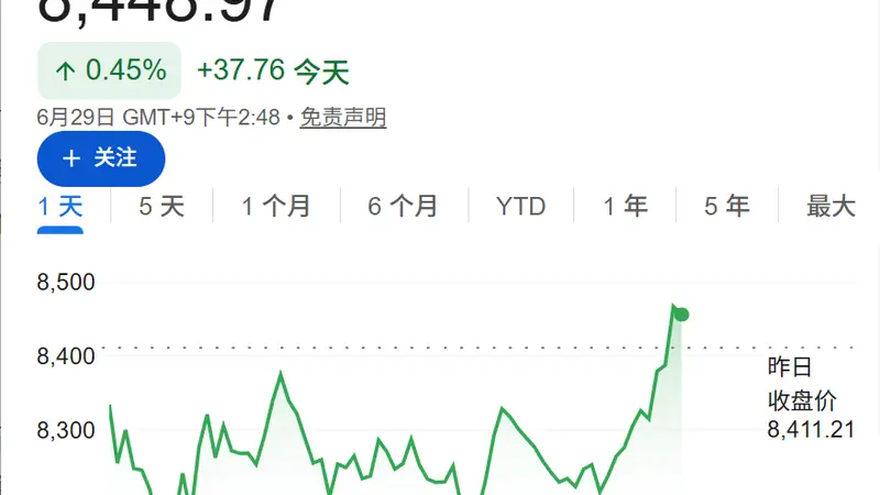 韩国重磅芯片计划支撑市场,韩股收复跌幅,SK海力士转涨,油价一度回到70上方