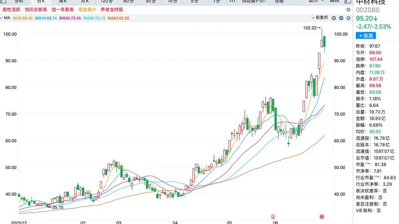 一夜17家“辟谣”！9倍大牛股提示"快速回落"风险，英伟达、液冷、光模块概念集体"撇清"