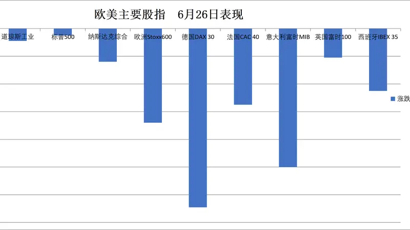 华尔街见闻早餐FM-Radio | 2026年6月29日