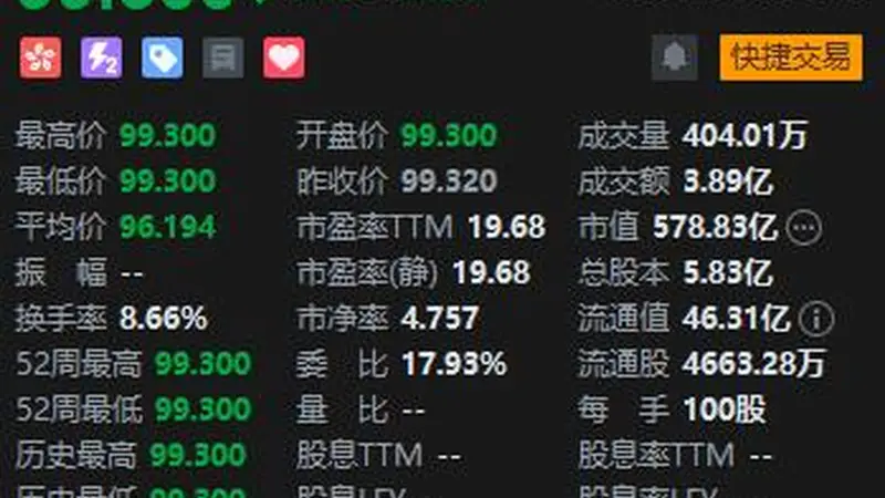 “充电宝一哥”安克创新港股首日遇冷 超豪华基石“护航”难抵破发