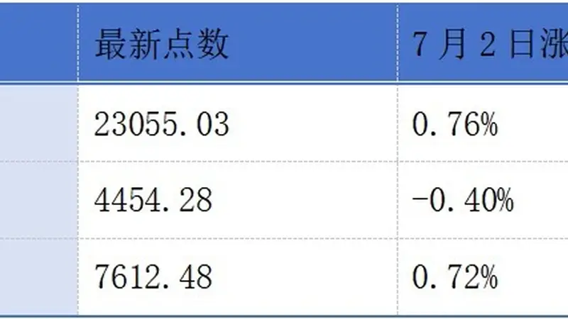 普赢创新递表港交所创业板；正力新能启动“回A”进程丨港交所早参