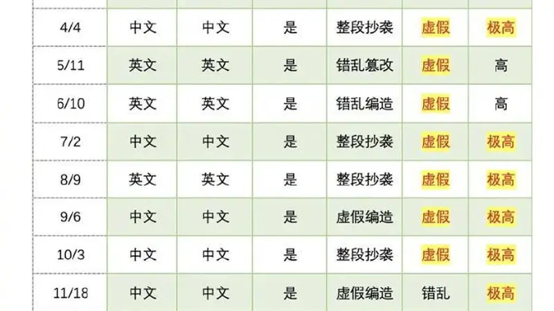 清华教授实名举报蒋方舟硕士论文系统性造假，人大回应：已介入调查