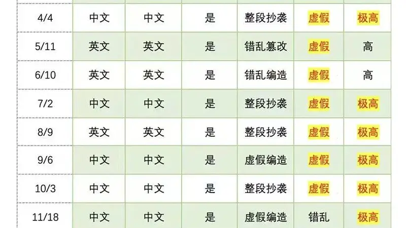 蒋方舟再发长文逐条反驳论文造假指控，称已报警