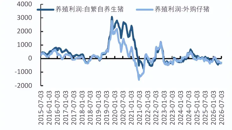 风格切换激活养殖板块,养殖ETF国泰(159865)大涨3%