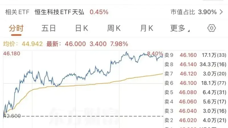 腾讯减持快手，套现百亿港元