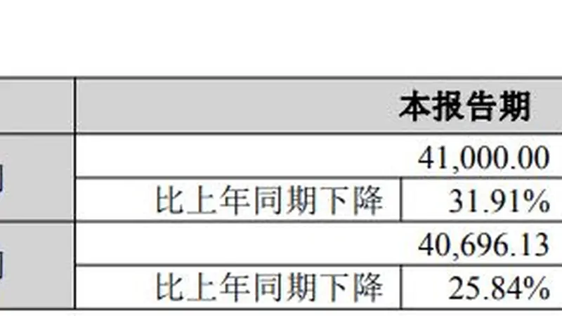 锦浪科技2026年上半年归母净利同比预降24%—32%，但二季度扣非净利环比预增超6倍