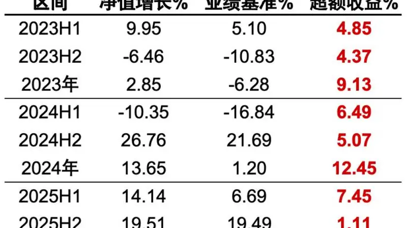 市场拥挤度小幅回落，小盘风格赔率优势凸显，指数增强类工具兼顾Beta与Alpha