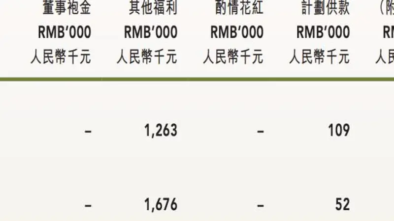 奈雪被股东喊话“1元年薪”背后，有茶饮圈打工皇帝年入2573万