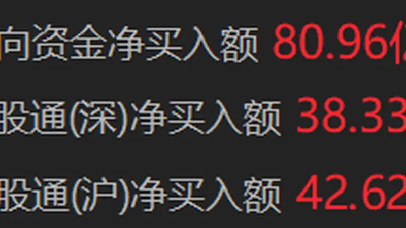 南向资金净买入超80亿港元