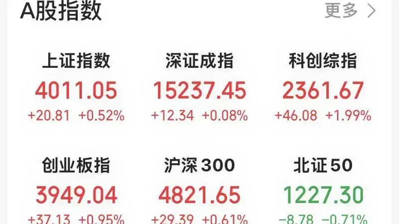 两大千亿市值龙头，股价新高