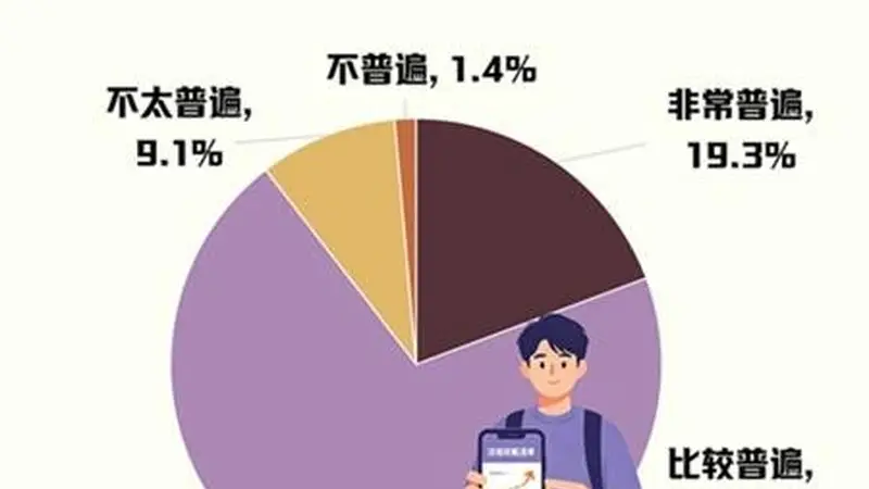 89.5%受访者感到现在人们普遍“事事都做攻略”