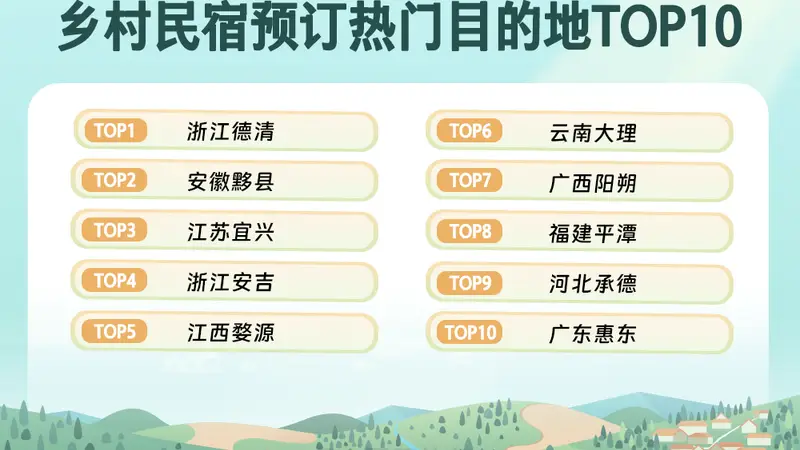 一间小院，一种生活：广东乡村“Country Stay”新观察|文旅开麦