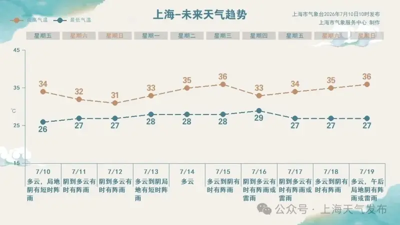 上海迪士尼:部分演出可能取消,7月10日至13日门票可退改