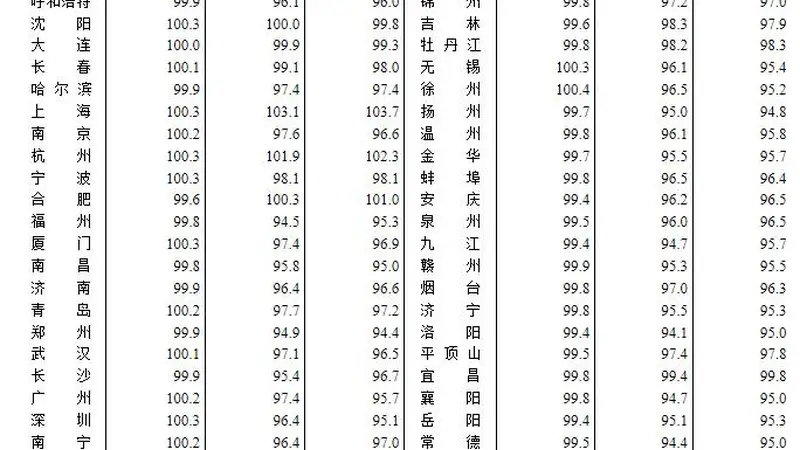 6月70城房价出炉!一线城市新房、二手房价格环比双涨