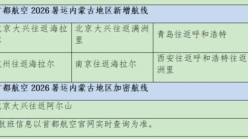 首都航空暑运加密内蒙古航线，助力旅客北上避暑