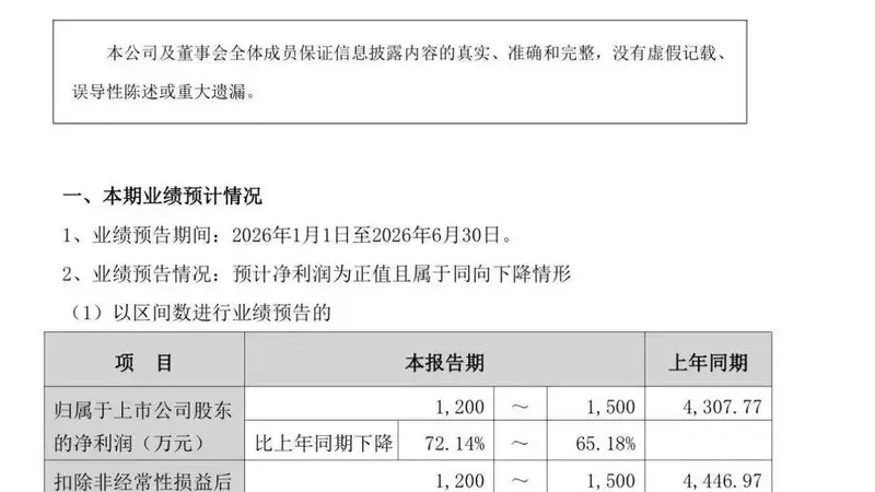 潍坊共达电声上半年净利预降逾六成!控股股东方2.4亿元增持落地,年内股价大涨164%
