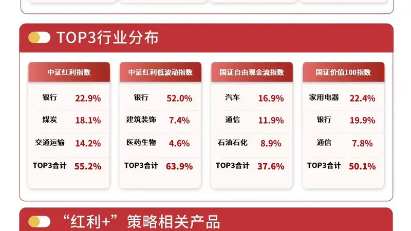 中证红利低波动指数逆势微涨0.3%,红利低波ETF易方达(563020)连续3日获资金加码
