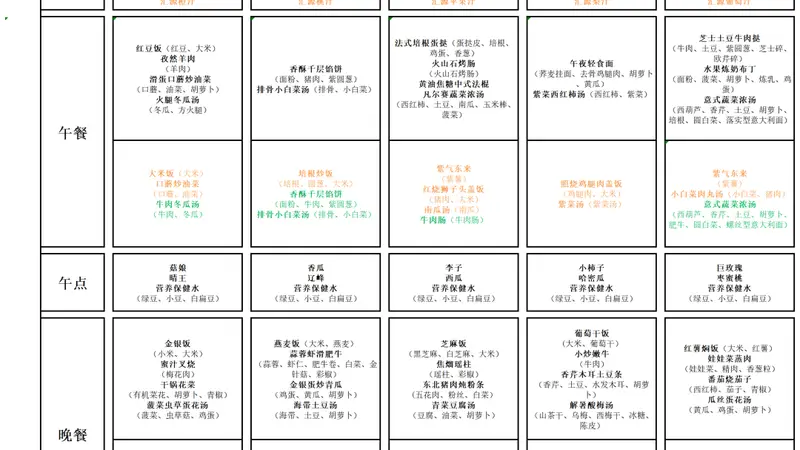 【育才娃娃推荐菜】黄金肉蛋卷(附7月20日-7月24日食谱)