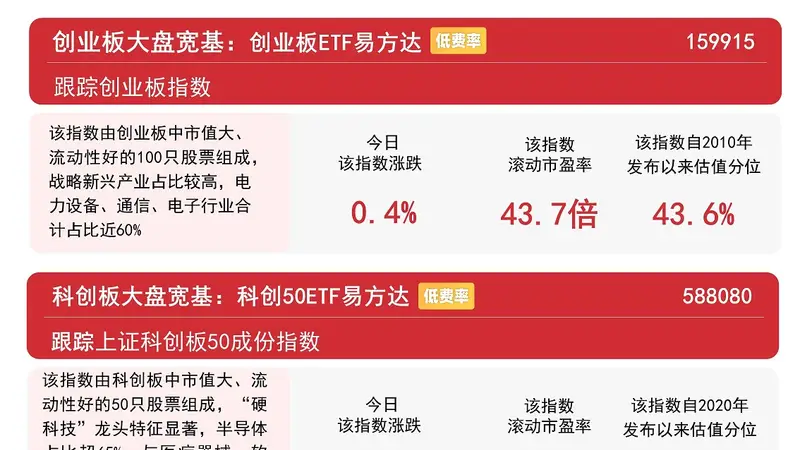 沪指震荡反弹涨0.85%,“老登股”领涨,A500ETF易方达(159361)等产品获资金关注