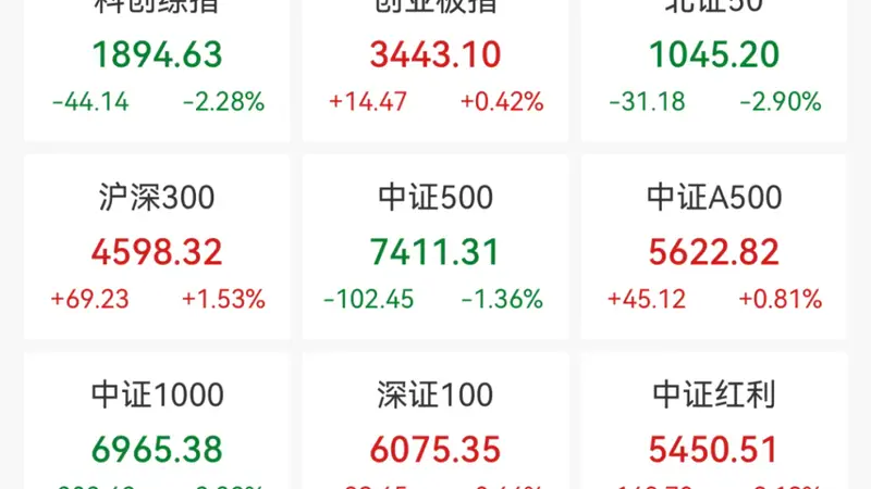 “六大方阵”齐出手,稳市“组合拳”落地!