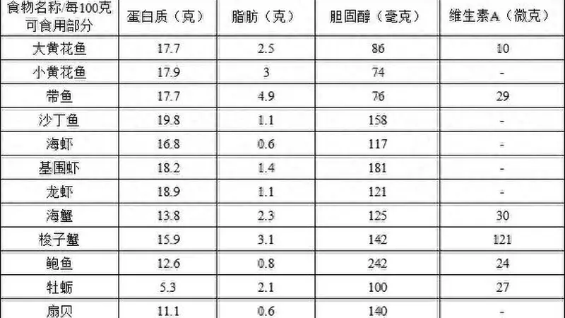 海鲜怎么吃 ,才能安全、健康又美味?