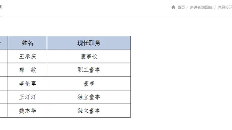 “身兼六职”总裁突然离任，这家AMC券商何去何从？