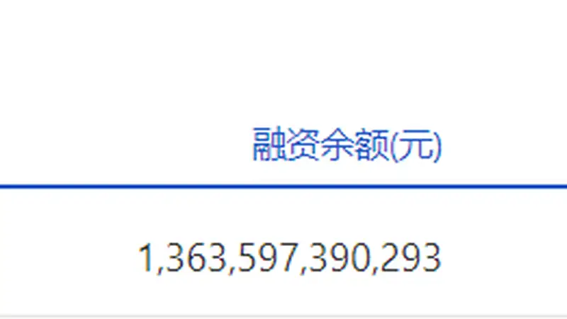两市融资余额增加0.62亿元