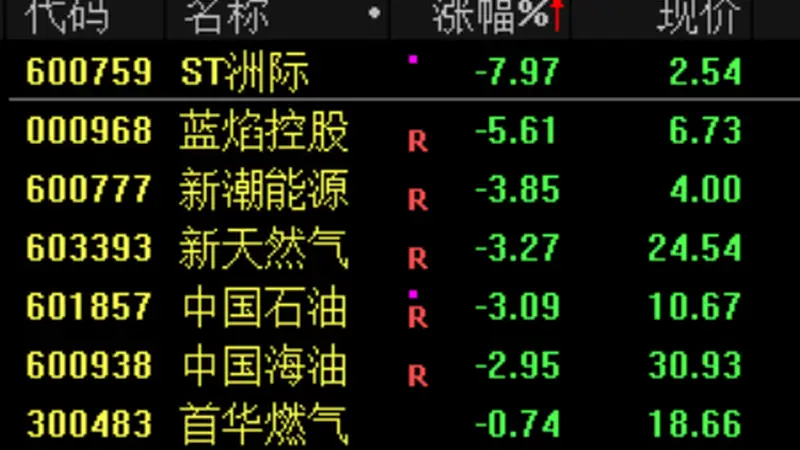 A股“大奇迹日”,暴涨原因,找到了