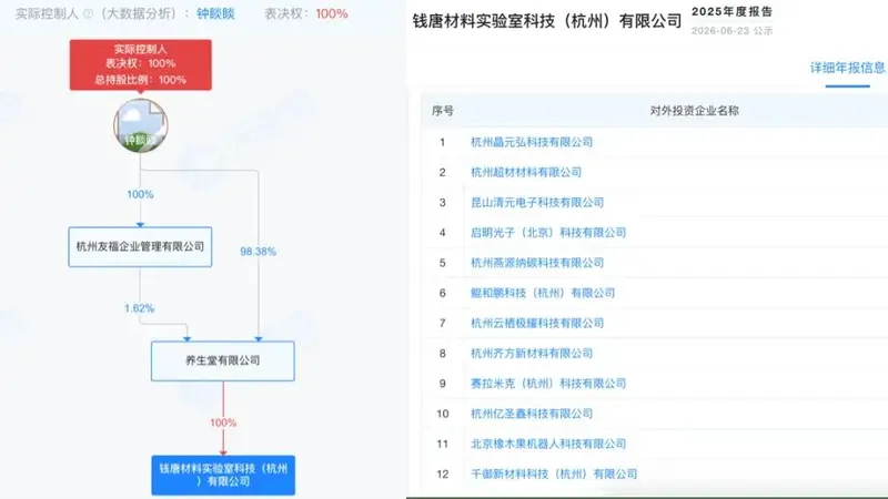 不甘心卖水，首富钟睒睒猛投硬科技公司