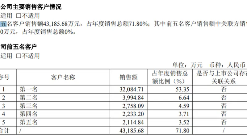 上半年净利预增超十倍,源杰科技增长预期还有多大?