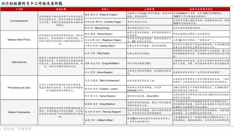 华泰证券:预计美联储7月加息概率略高于一半,基准情形下9月前加息概率接近100%