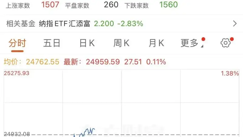深夜,美股急变