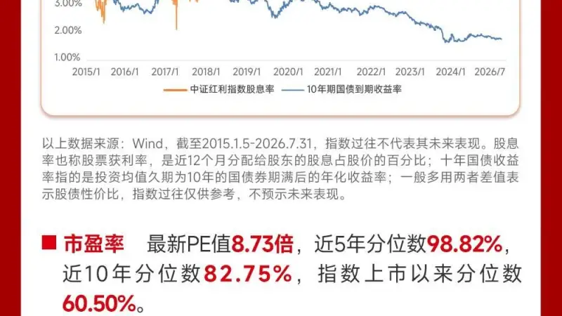 科技“风波”中的减震器，红利资产重回关注焦点，机构：高股息相对收益行情有望延续