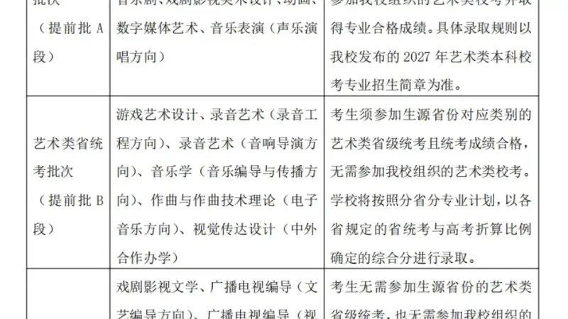 中国传媒大学多个艺术类专业取消艺考，按高考文化课成绩录取，学校招生办回应：系上级规定，与考生个人报考无关