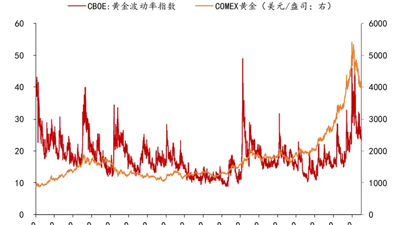 世界黄金协会Q2央行购金289吨,同比增62%,黄金股ETF国泰(517400)大涨6%