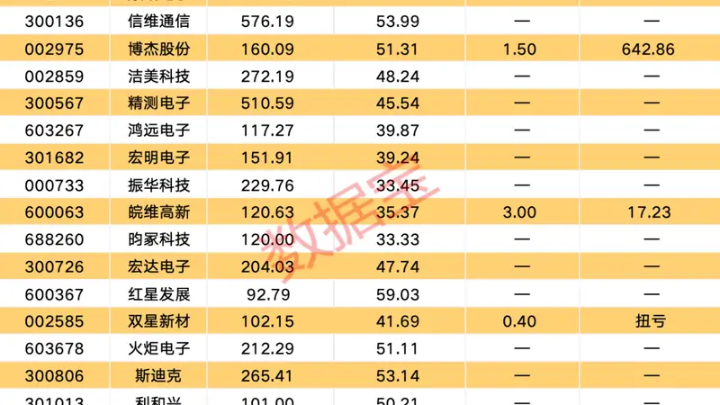 3连板牛股澄清:无半导体业务!MLCC景气度高企,业绩预喜比例100%