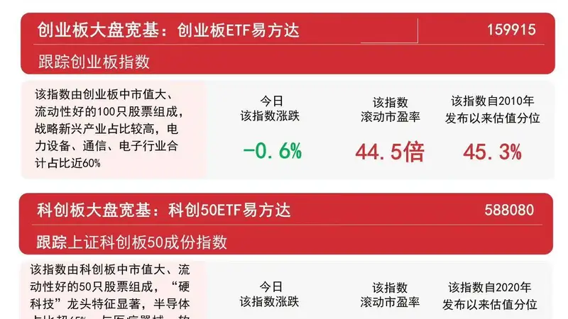 沪指震荡反弹,煤炭、电子化学品板块表现活跃,沪深300ETF易方达(510310)受资金关注