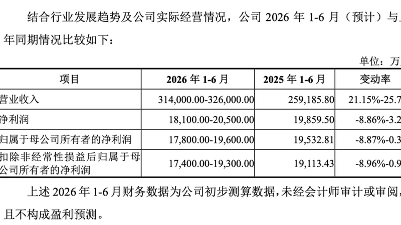 津富士达上市首日高开126.80%
