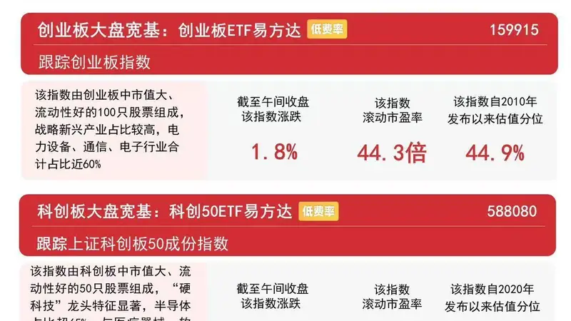 市场早盘震荡走强,A500ETF易方达(159361)连续12日获资金加码