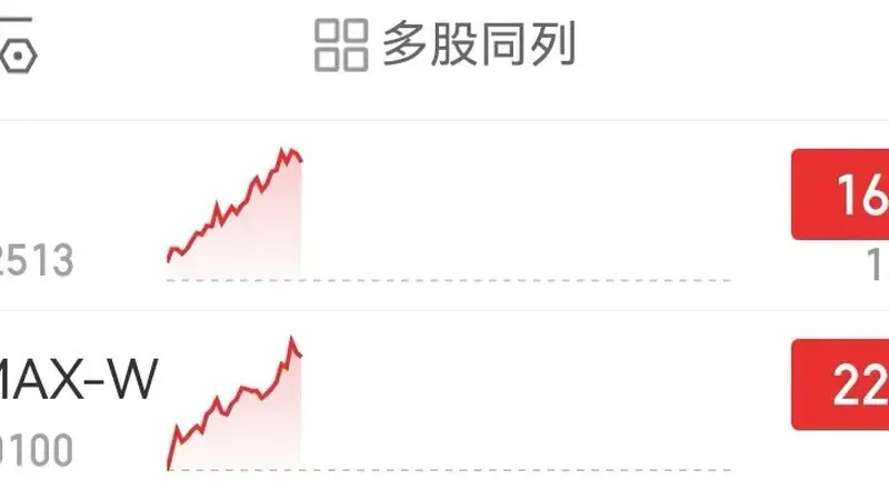 大模型双雄,大涨!MINIMAX涨22.34%,智谱涨16.28%