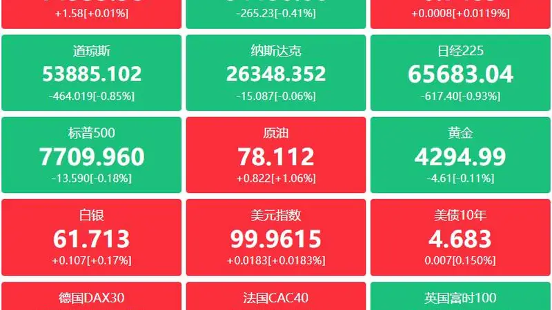 A股头条:宇树科技IPO超预期;有色重磅!刚果(金)传禁止铜、钴精矿出口;高盛、摩根大通大幅增持中际旭创H股,葛卫东加仓兆易创新