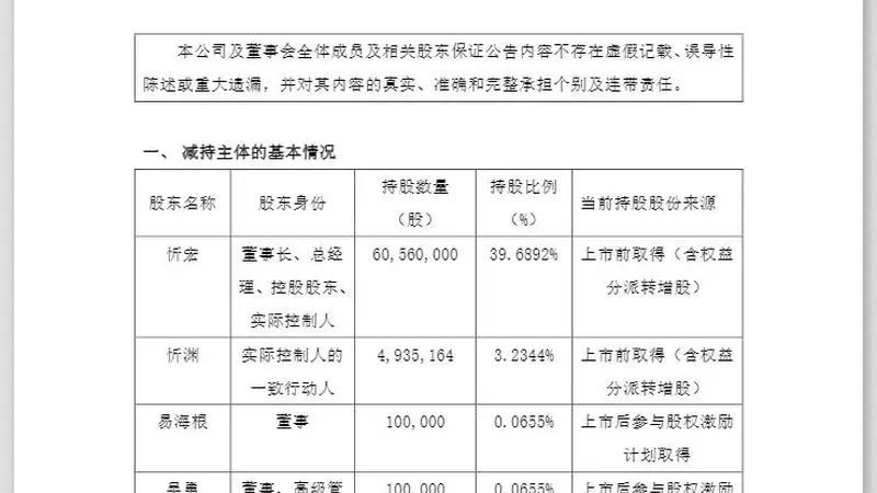 股价年内跌超36%后，920395实控人、董秘等高管扎堆推出减持计划！